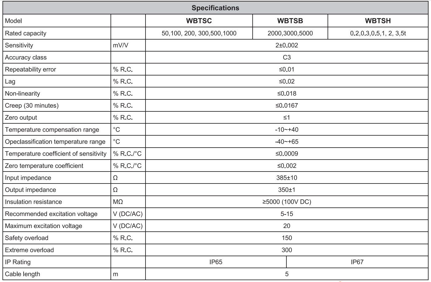 WBTSC Load cell-2