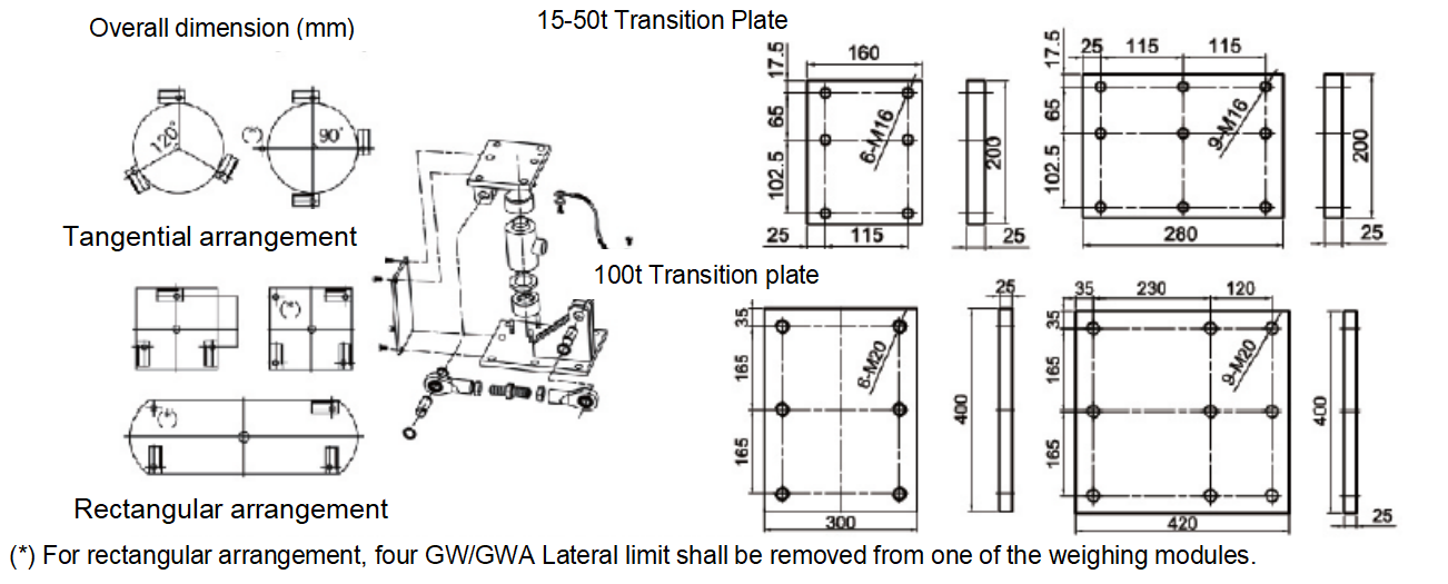 WBGW Weighing Module-4