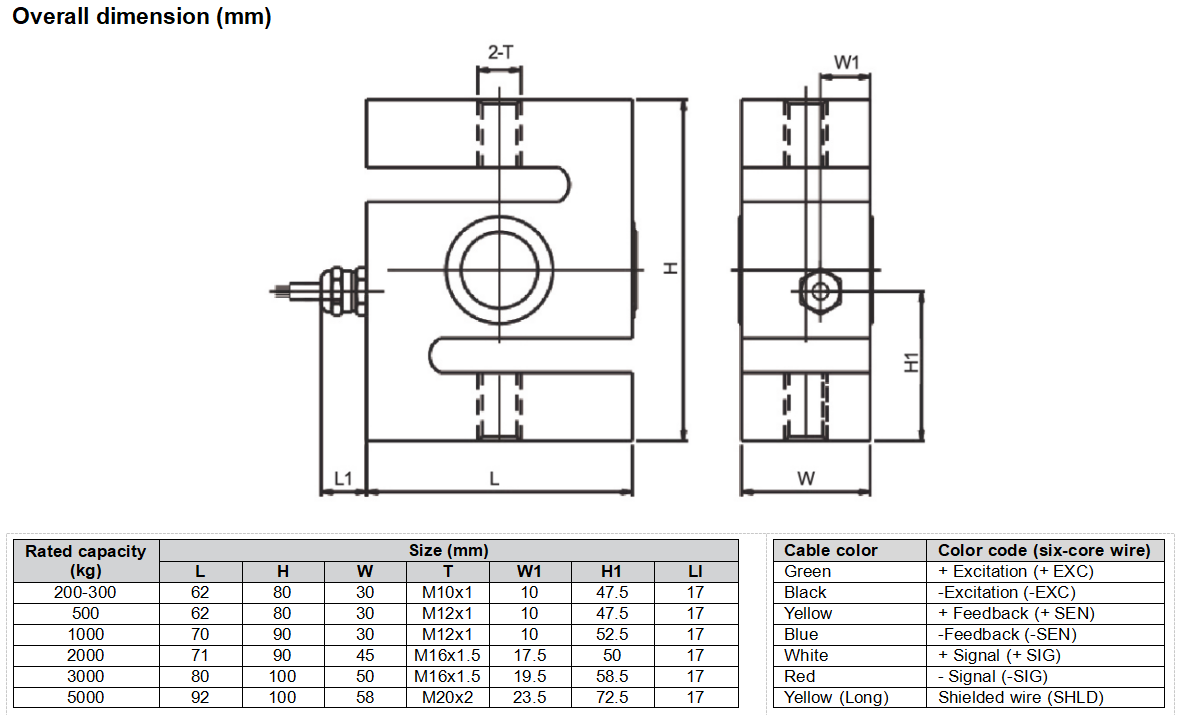 WBTSC Load cell-4