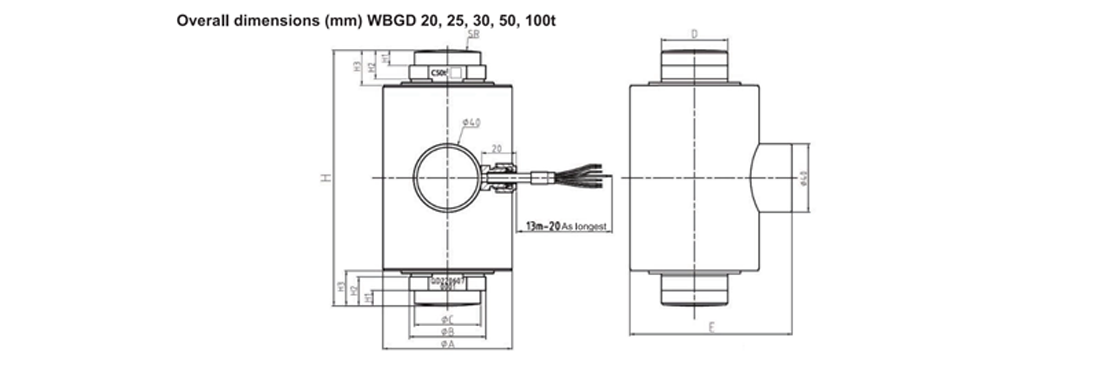 WBGD