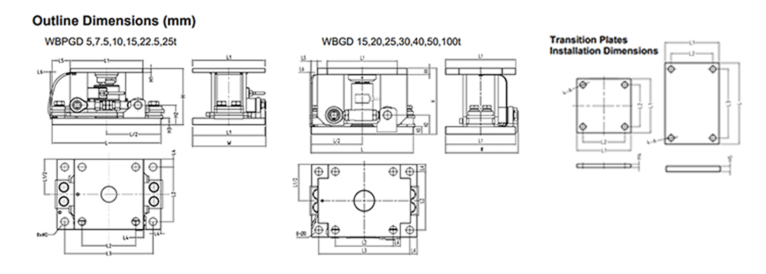 wbpgd