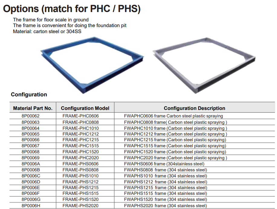 PHC PHS Frame for pit installation
