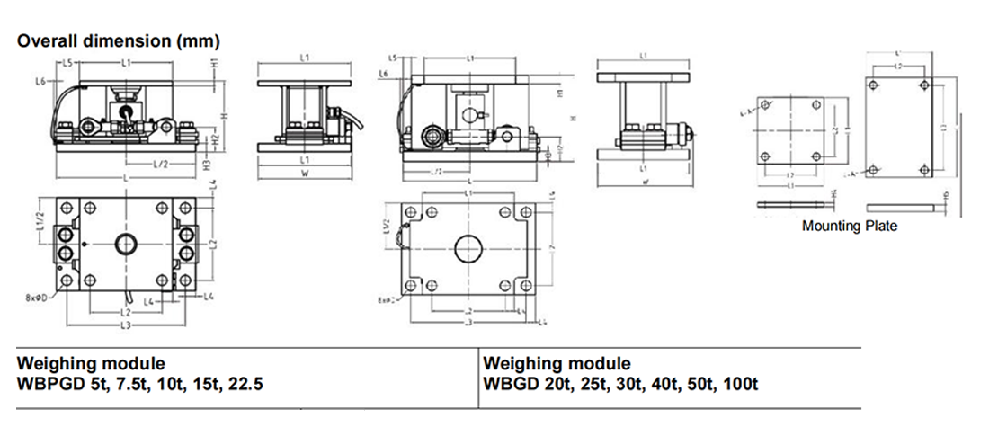 wbpgd