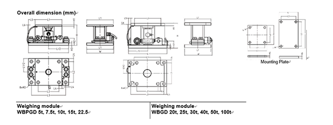 WBPGD WBGDM