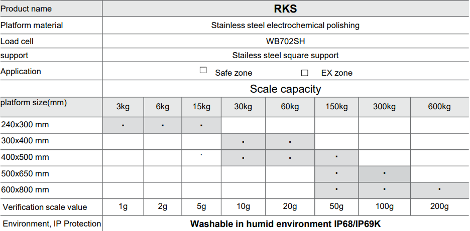 RKS Configuration