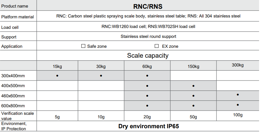 RNC RNS Configuration